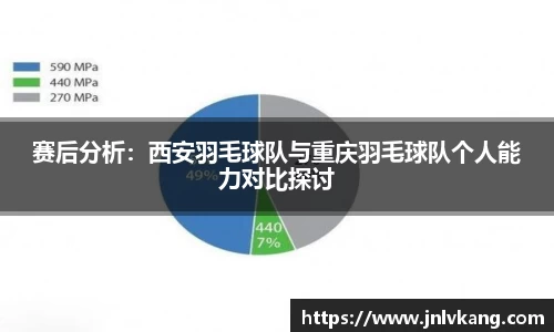 赛后分析：西安羽毛球队与重庆羽毛球队个人能力对比探讨
